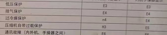 昆明市空调电话在哪里找